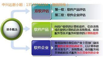 一張圖教你讀懂雙軟 軟件企業優惠政策多多，助力信息系統集成服務