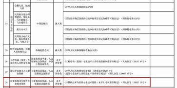 信息系統集成服務進入市場化發展新階段——塵埃落定 中電聯合會全面停止資質認定工作